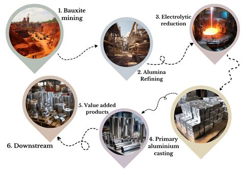 how is aluminum obtained